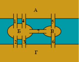 Упрощённая схема мостов Кёнигсберга